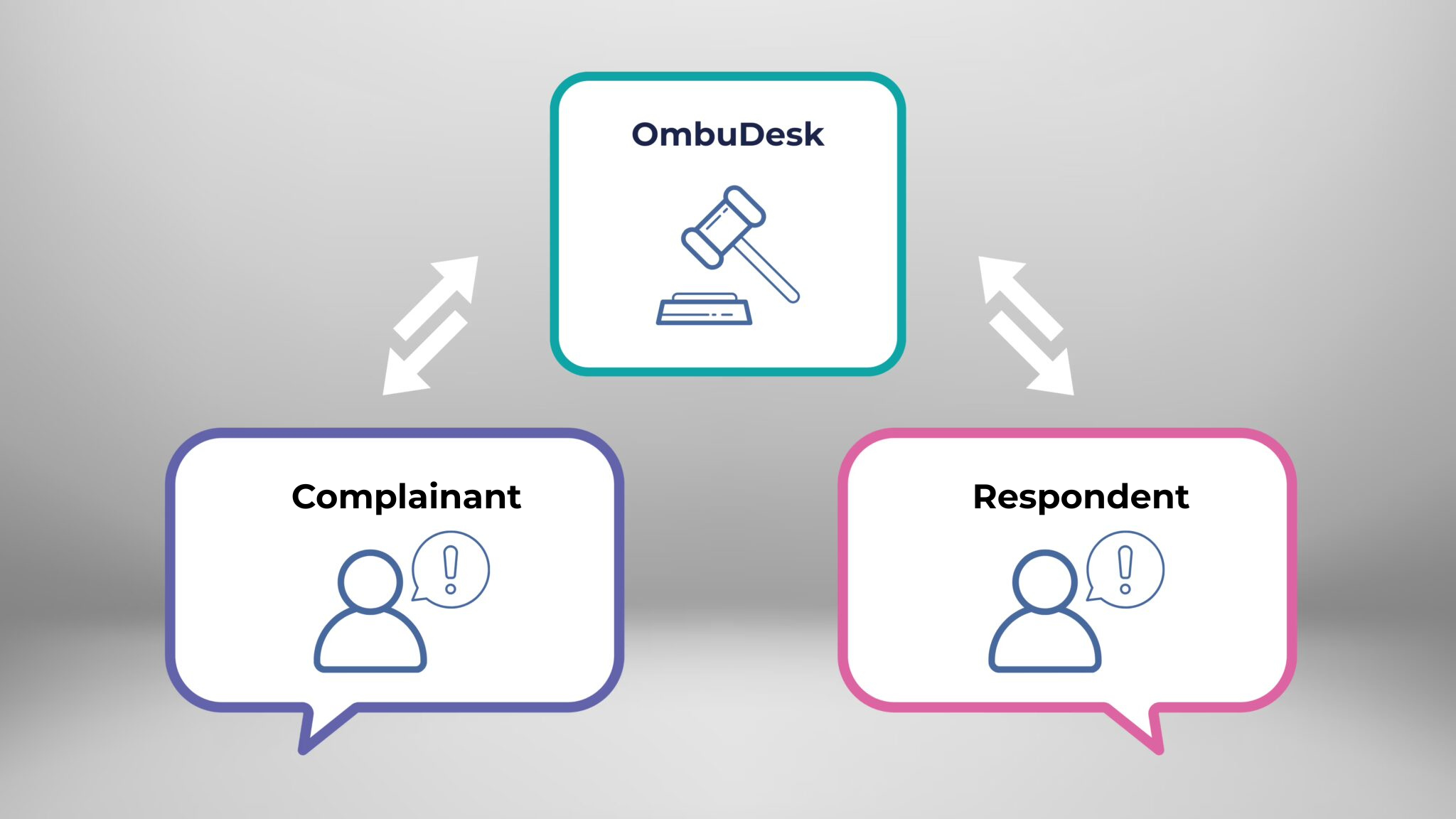 Drei Sprechblasen mit Ombuds- und Schlichtungsstelle, Antragsgegner und Antragssteller